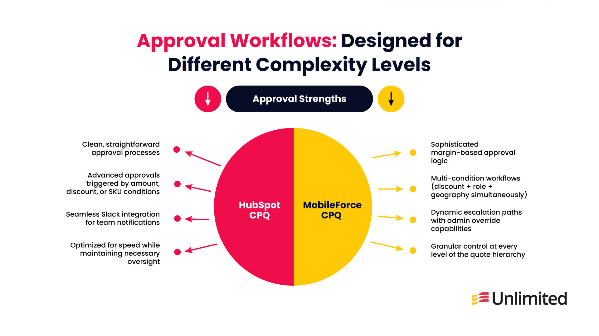 Approval-Workflows-Comparsion