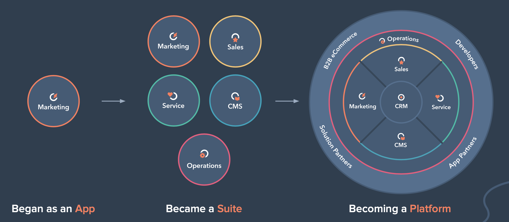 HubSport-Platform-Evolution