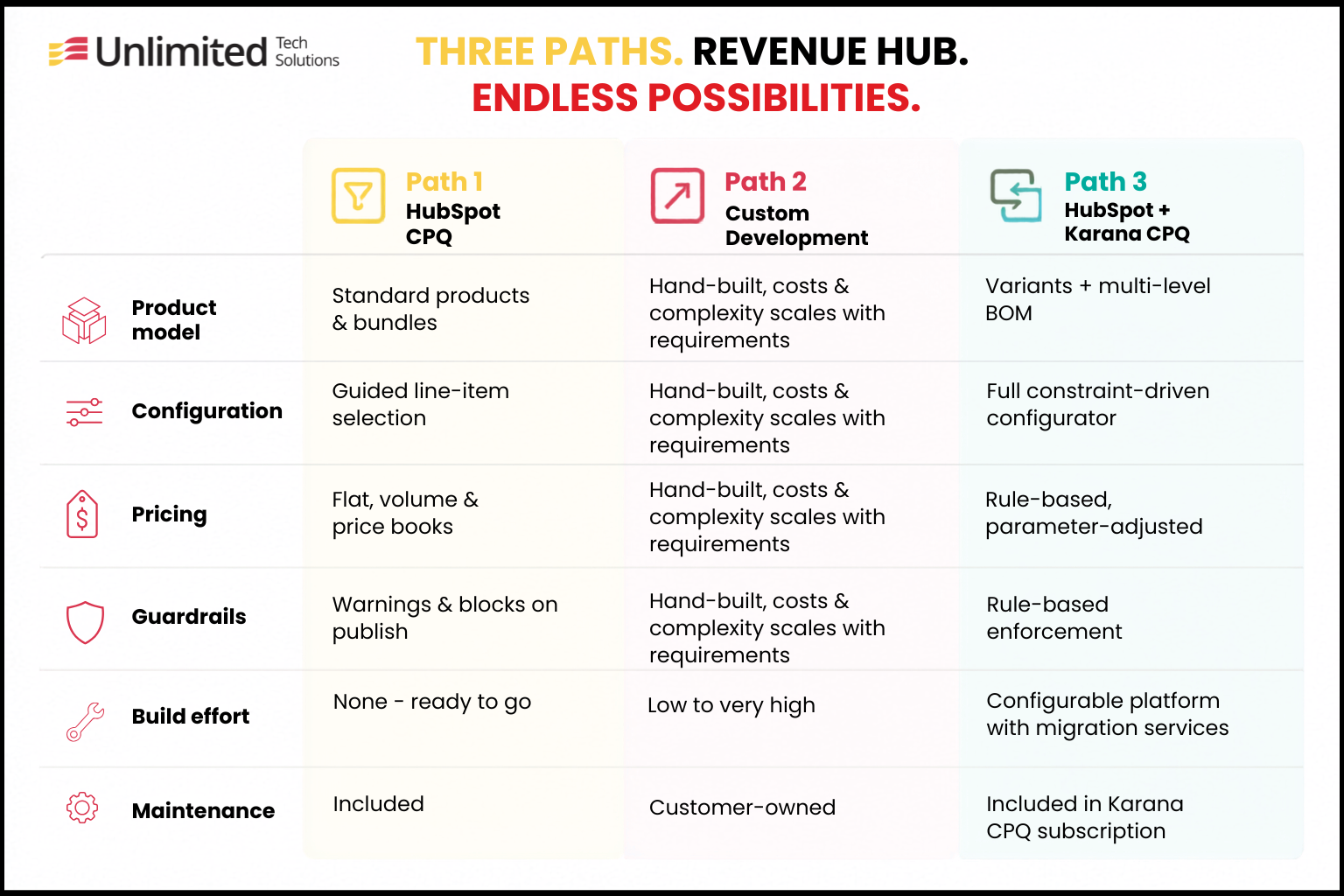 HubSpot Revenue Hub - Three Options-1