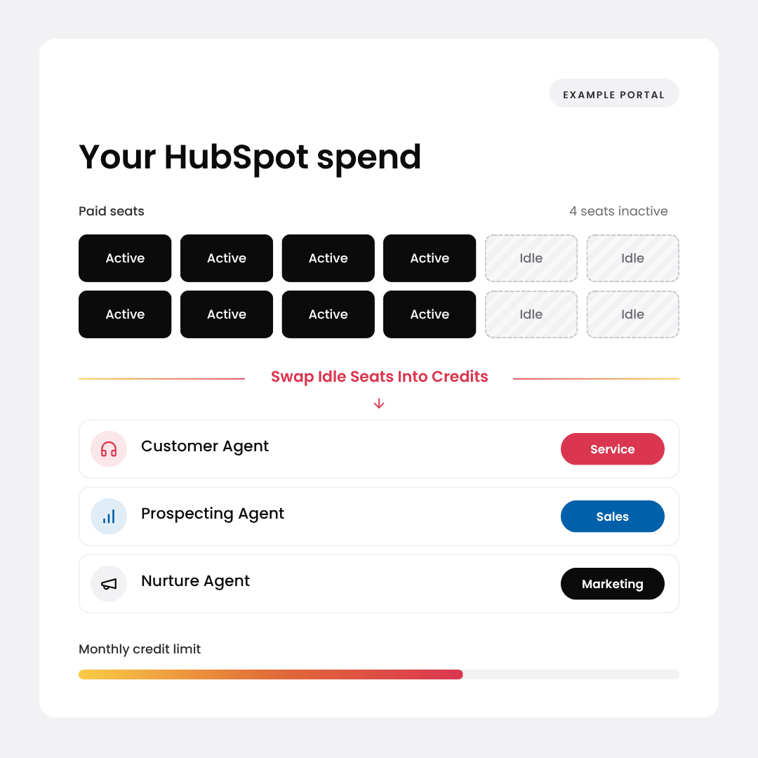 HubSpot spend — seats to credits HubSpot spend — seats to credits