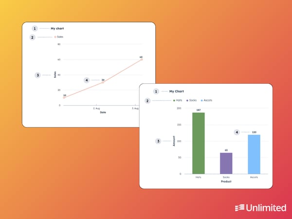 CRM React Card - Line Bar Chart