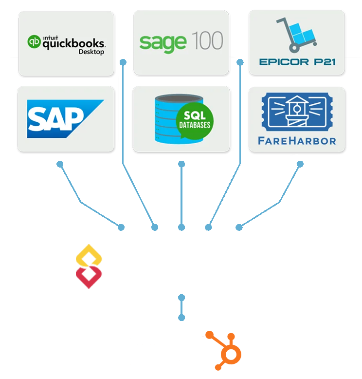 karana-custom-integrations