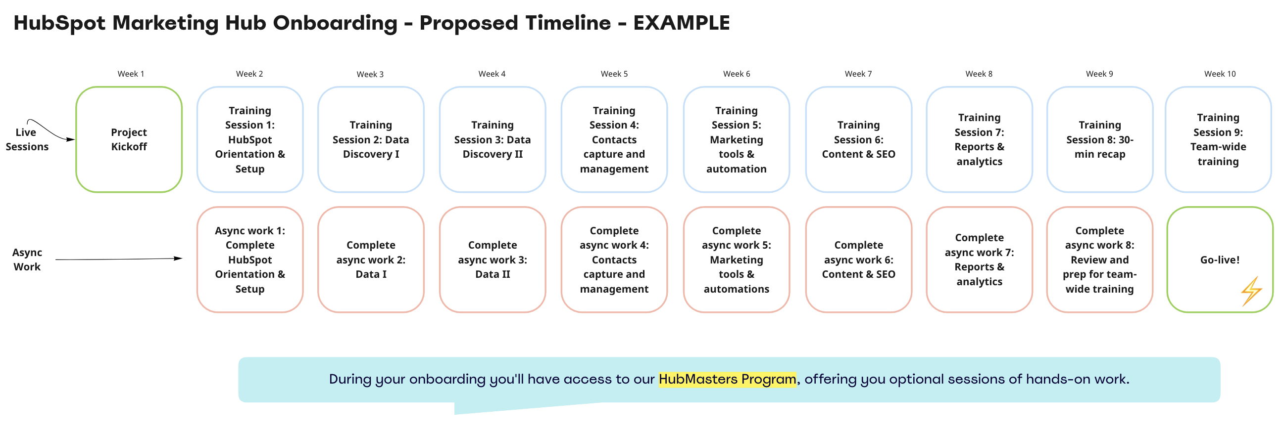 Project Kickoff - Strategos <> Unlimited Tech Solutions, Online Whiteboard for Visual Collaboration 2022-07-19 5 PM-49-00 Project Kickoff - Strategos <> Unlimited Tech Solutions, Online Whiteboard for Visual Collaboration 2022-07-19 5 PM-49-00