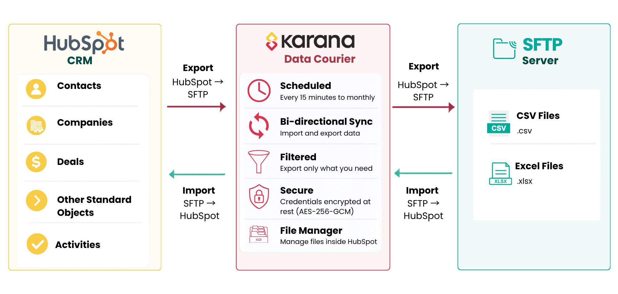 Karana Data Courier - Diagrams  (420 x 200 mm) (1)