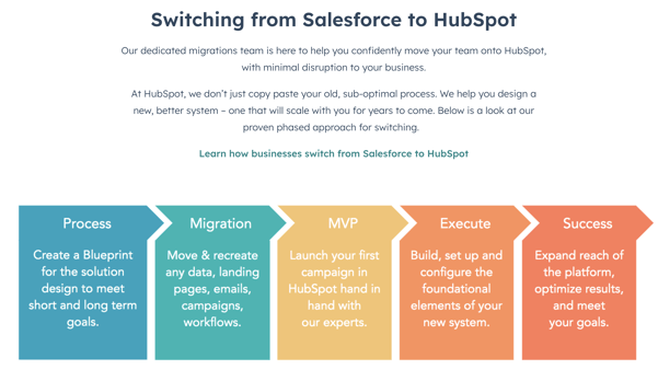 Switching From Salesforce to HubSpot Graphic