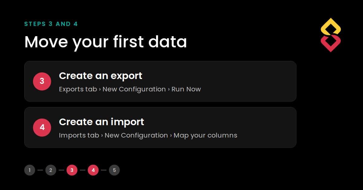 Steps 3 and 4: create an export, then create an import