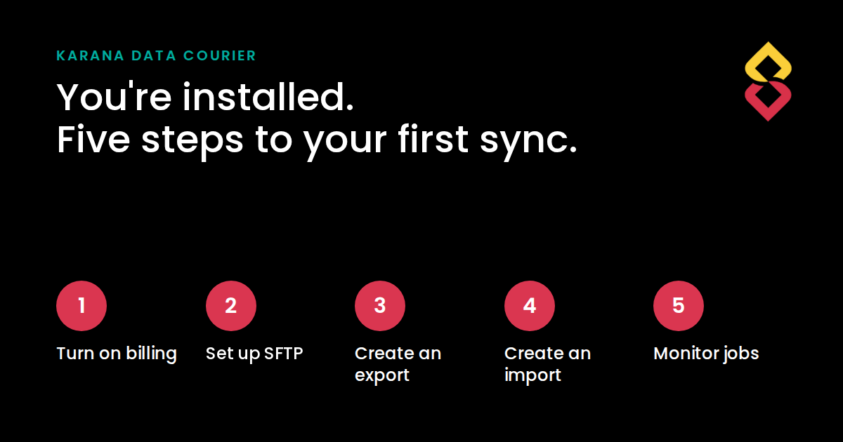 Five steps from install to your first sync: turn on billing, set up SFTP, create an export, create an import, monitor jobs