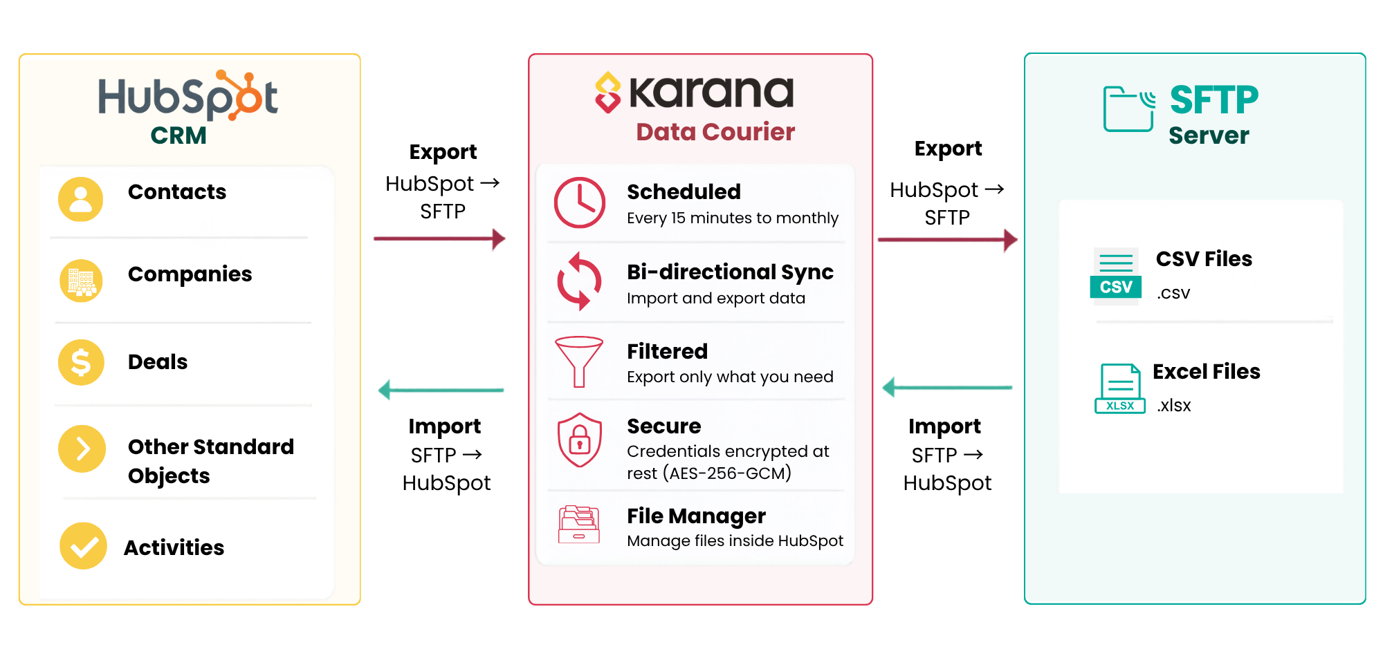 Karana Data Courier - Diagrams  (420 x 200 mm) (1)