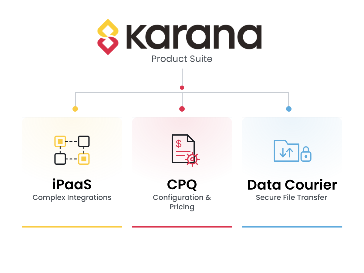 Karana Product Suite (2)